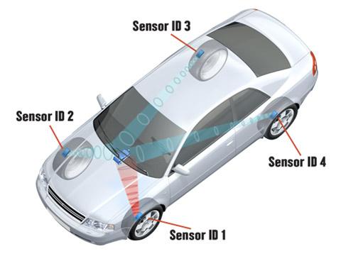 Датчики давления в шинах автомобиля